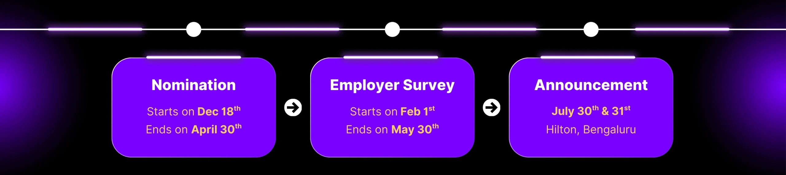 GCC Workplace Awards 2026