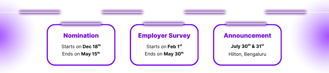 GCC Workplace Awards