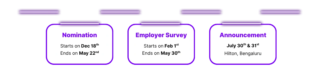 GCC Workplace Awards Timeline